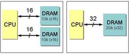 Elpida начинает поставки памяти DDR2 SDRAM плотностью 2 Гбит с 32-разрядным интерфейсом